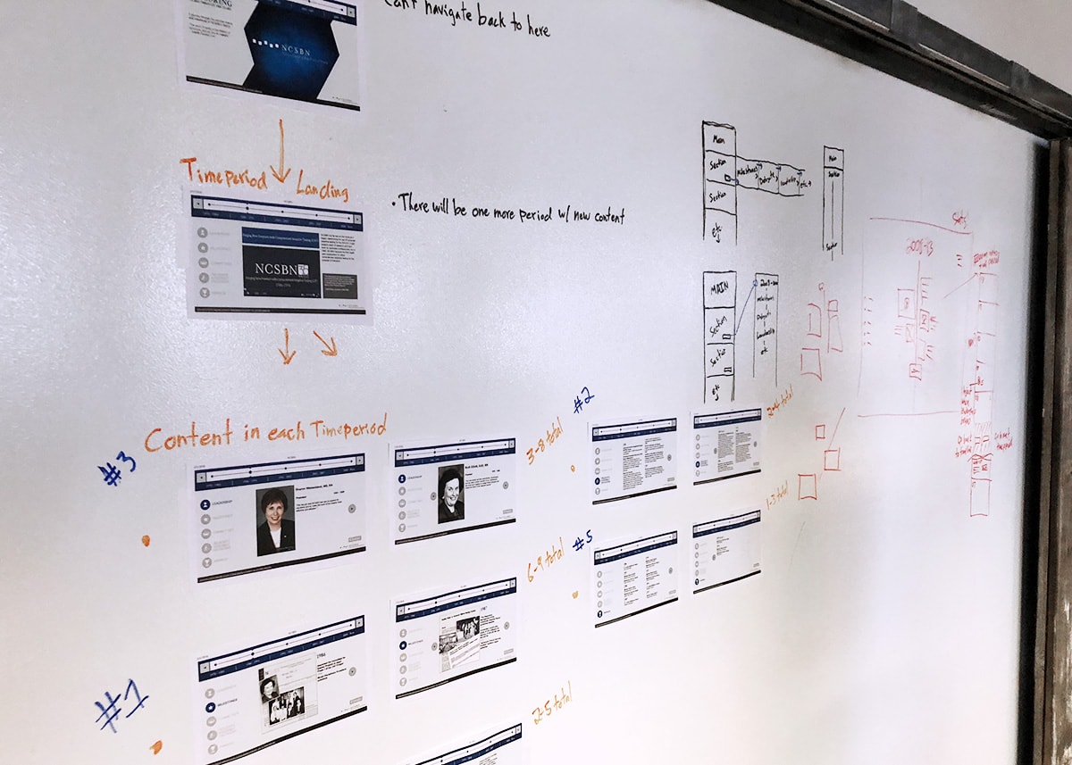 Writing on the wall with printouts of the existing site