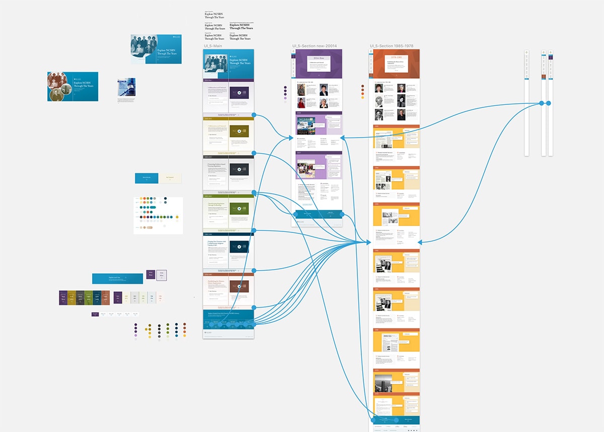 Overview of the website interactive prototype design