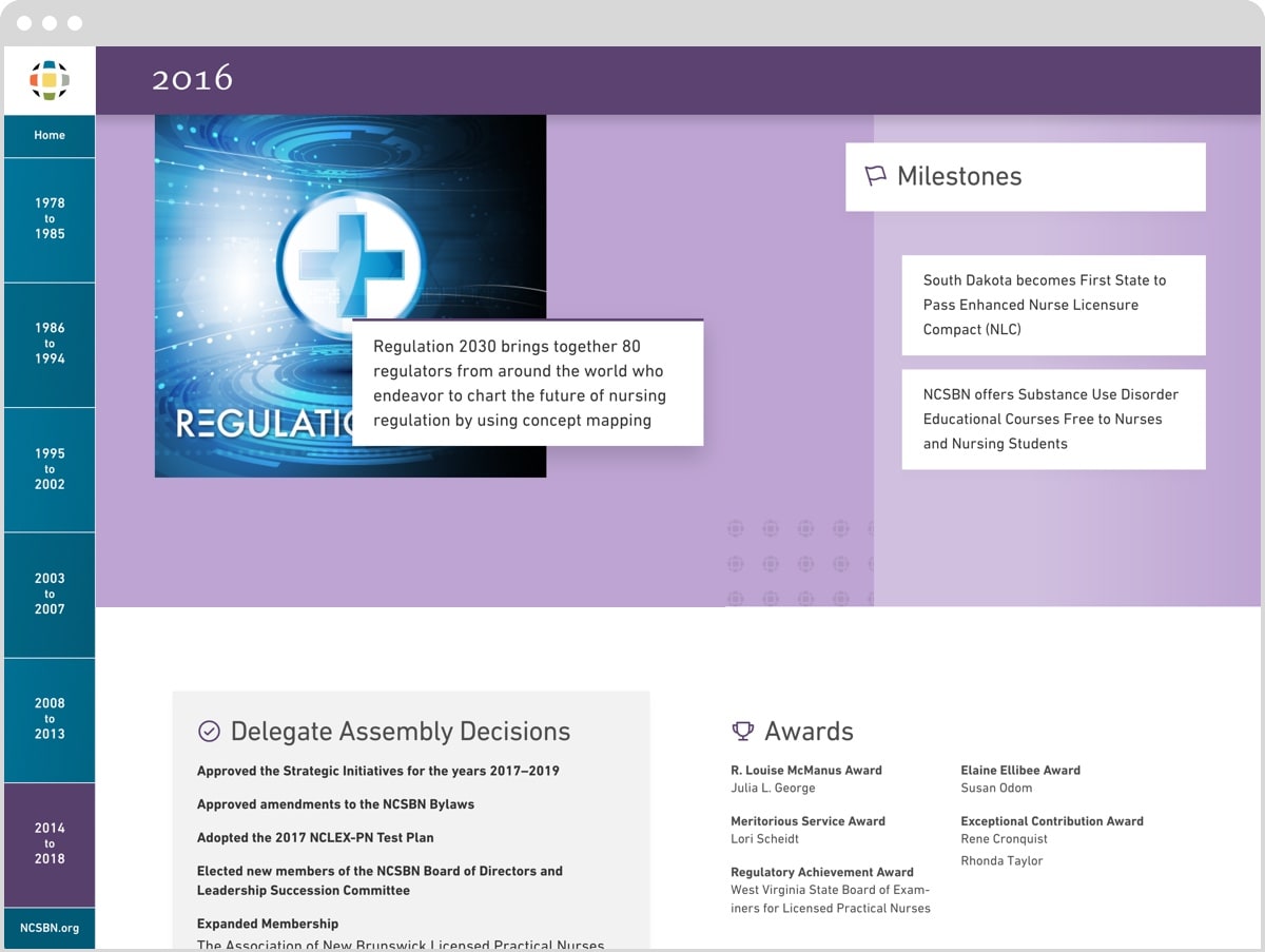 The sidebar navigation of the NCSBN Timeline website